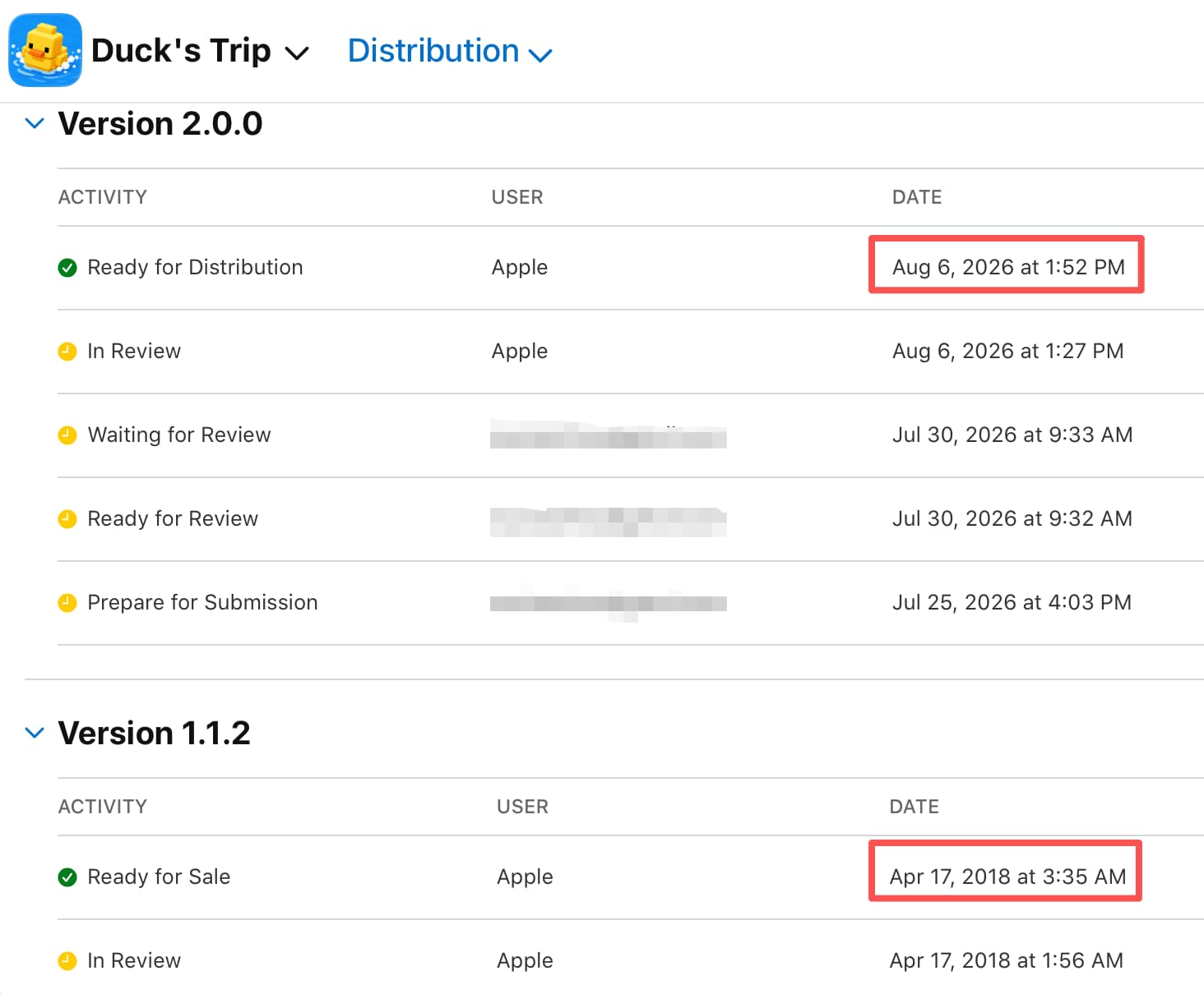 Distribution history